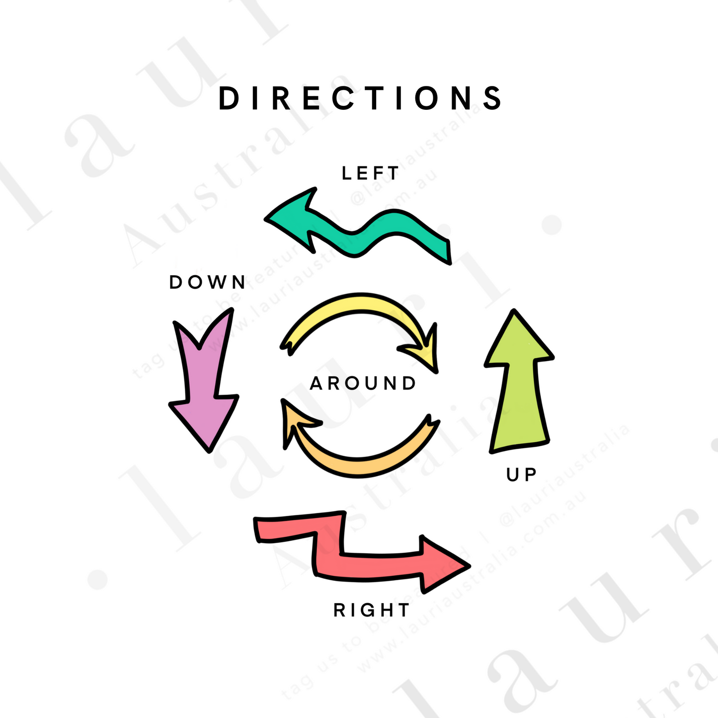 This is a digital download of a poster that displays the directions in lovely bright colourful rainbow colour palette. This digital download print includes shapes of a triangle, circle and square and more! Perfect for home education or as classroom décor. This print is the perfect wall art print to decorate your child's bedroom, nursery or homeschool classroom.