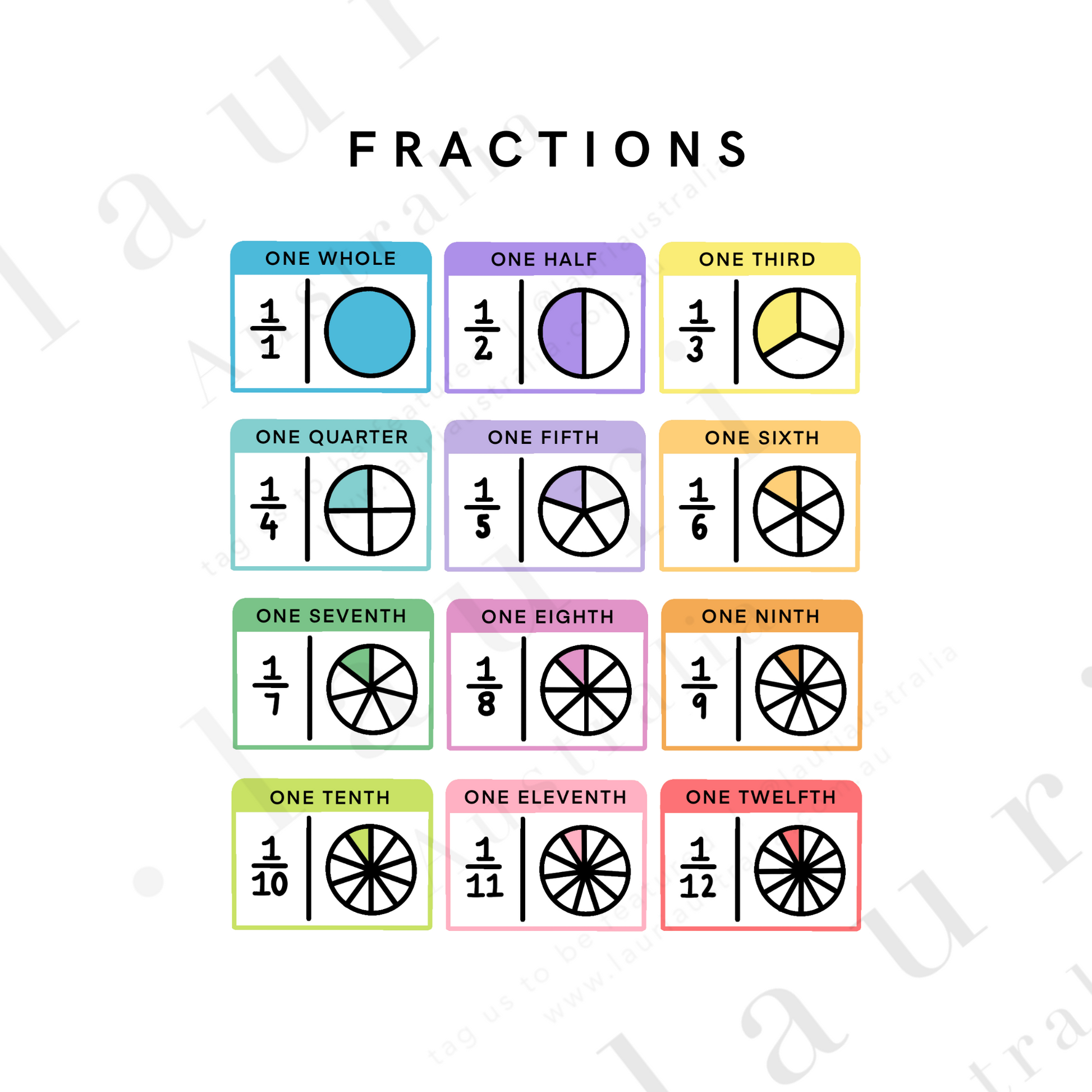This is a digital download of a poster that displays the fractions  in lovely bright colourful rainbow colour palette. This digital download poster is Perfect for home education or as classroom décor. This print is the perfect wall art print to decorate your child's bedroom, nursery or homeschool classroom.