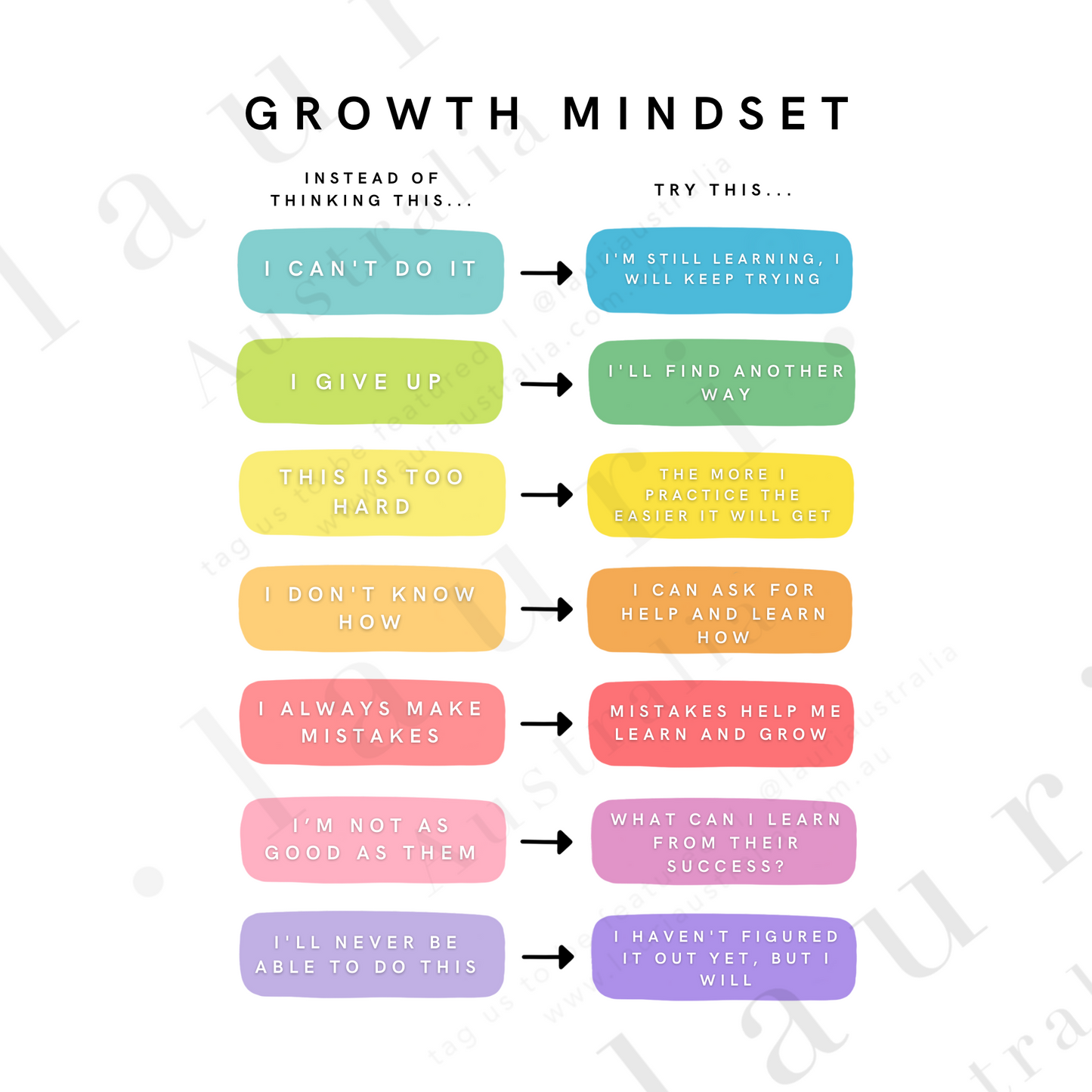 Bright Growth Mindset Poster for Kids -  Social Emotional Learning - DIGITAL DOWNLOAD -