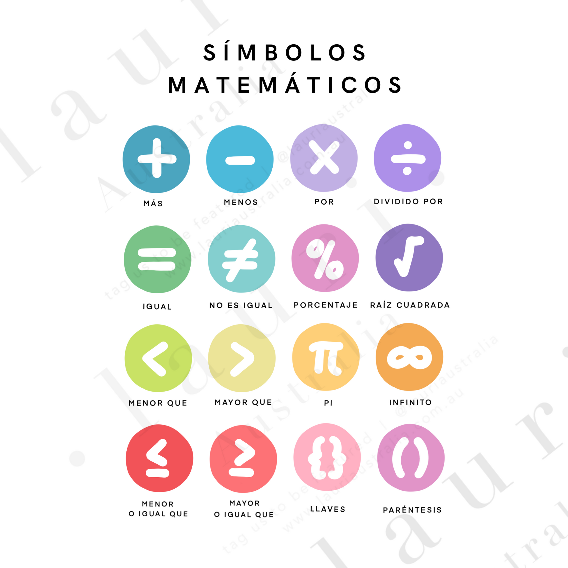 Spanish Math Symbols Símbolos Matemáticos Básicos En Español