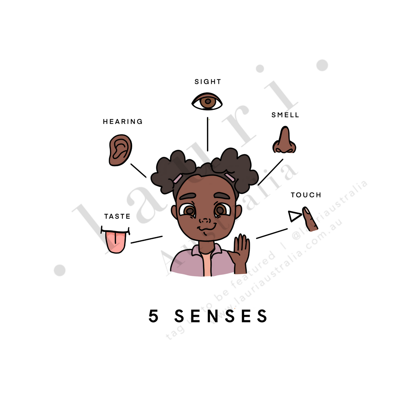 This is a digital download educational poster showing the 5 senses for children and toddlers to learn. This education print is perfect for Montessori inspired homeschool classrooms, playrooms and childrens toddler nurseries or bedrooms too. The 5 Senses Poster for Children, Educational Digital Download, Printable wall art, Montessori Homeschool Learning Materials, Boho Decor