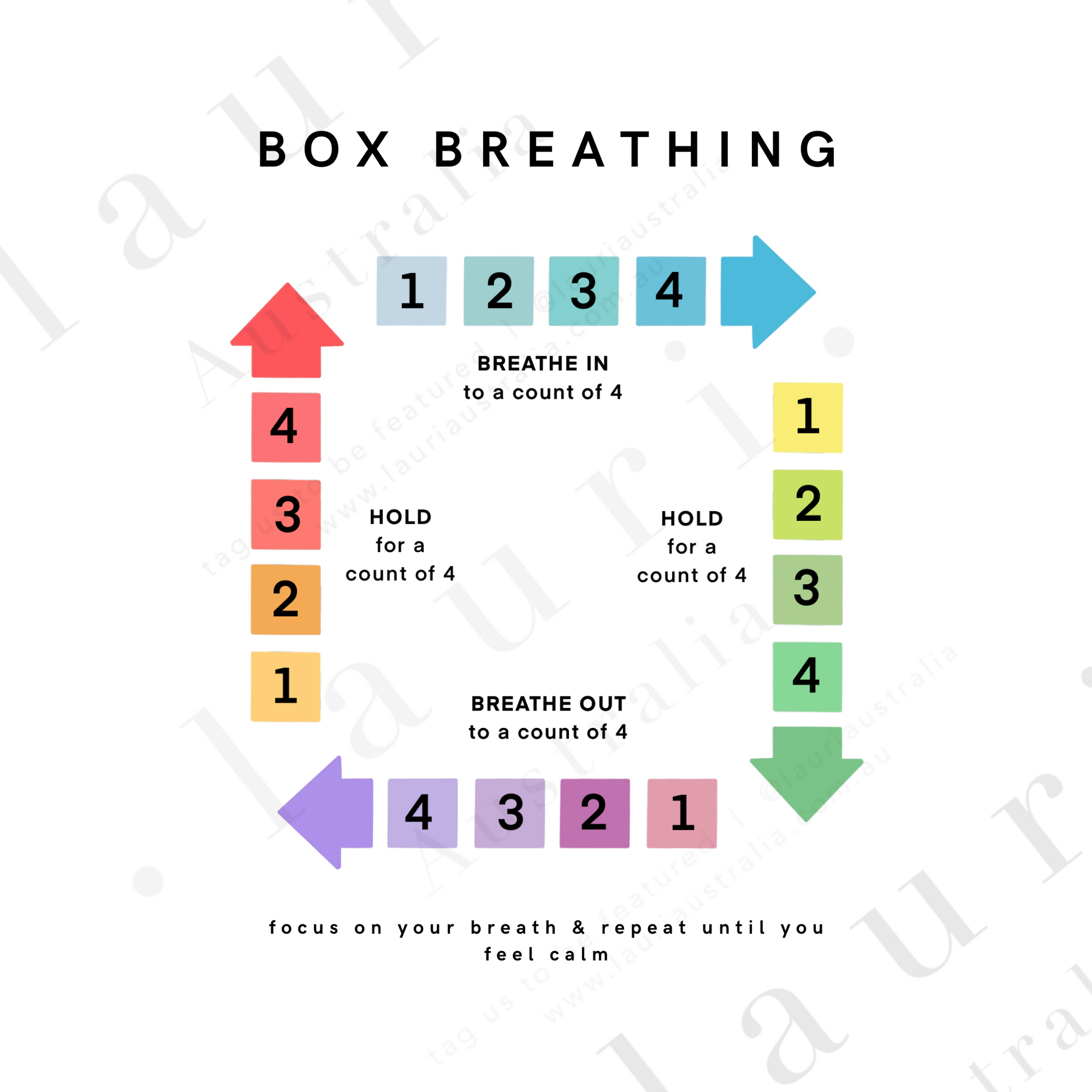 This poster helps children learn how to calm themselves down using their breath, reminding them to breathe in and out when they are upset or frustrated. It reminds them to use other tools such as listening to music or asking for a hug to help cope with the situation. This poster is a useful classroom management tool and perfect for Montessori inspired homeschool classrooms. Uses diverse inclusive skin tones