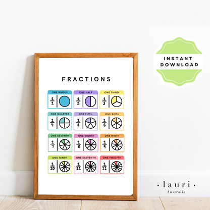 This is a digital download of a poster that displays the fractions  in lovely bright colourful rainbow colour palette. This digital download poster is Perfect for home education or as classroom décor. This print is the perfect wall art print to decorate your child's bedroom, nursery or homeschool classroom. 